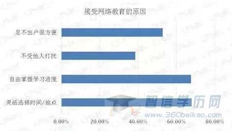 网络教育文凭不被认可吗？