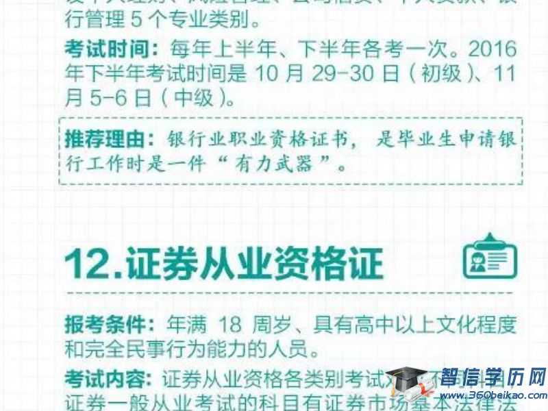  又有16个资格证书被取消，千万不要再白考了！