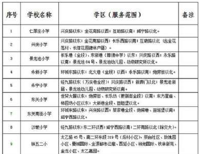 西安各区小学及初中学区划片超全整理，快看你家对口哪所？