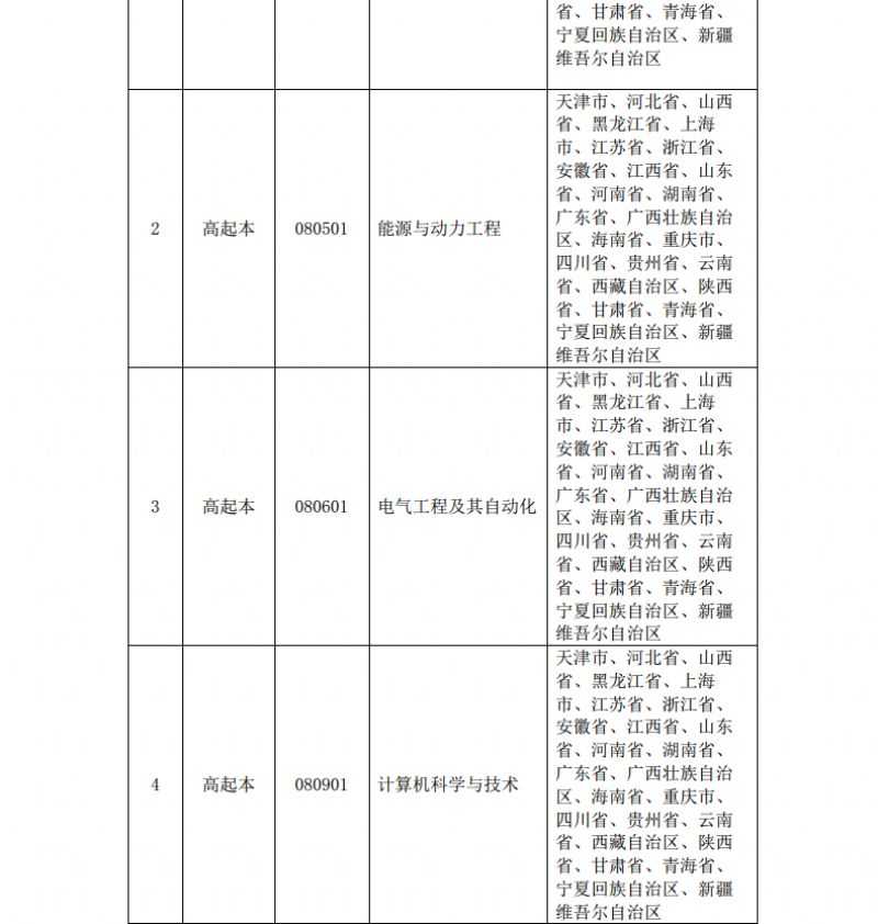 2021年秋季招生章程