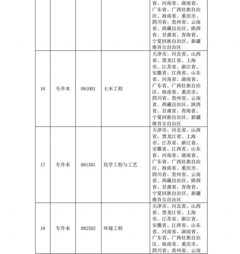 2021年秋季招生章程