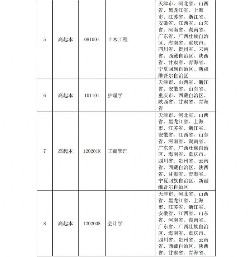 2021年秋季招生章程