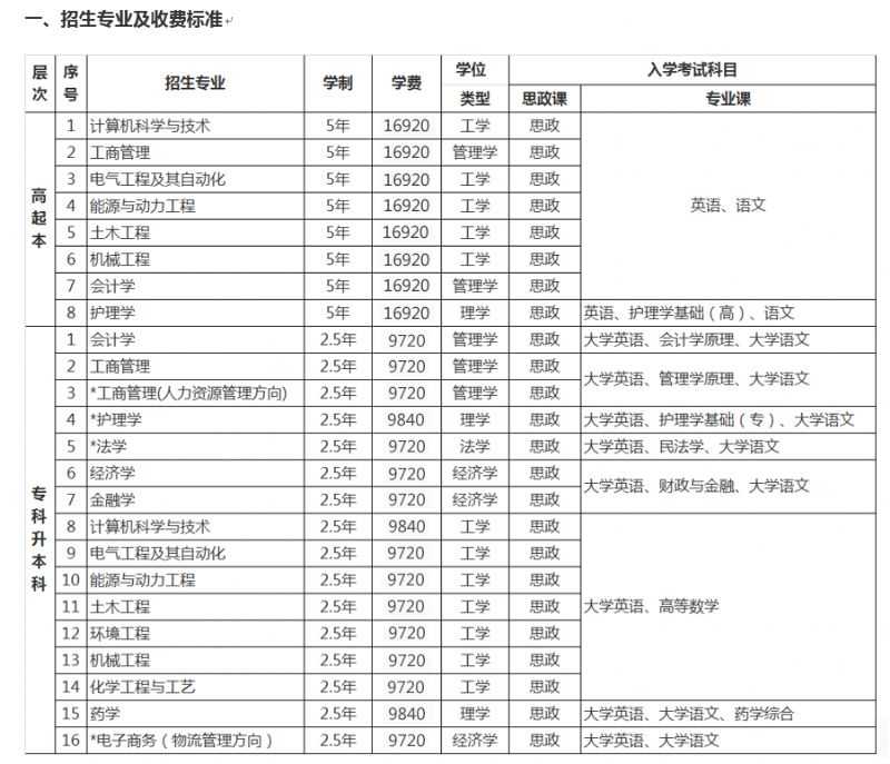 校本部2022年春季报名公告