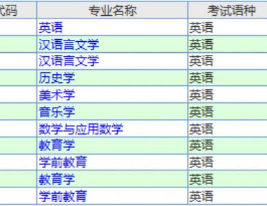 2021年陕西省成人高考报名及考试时间确定 