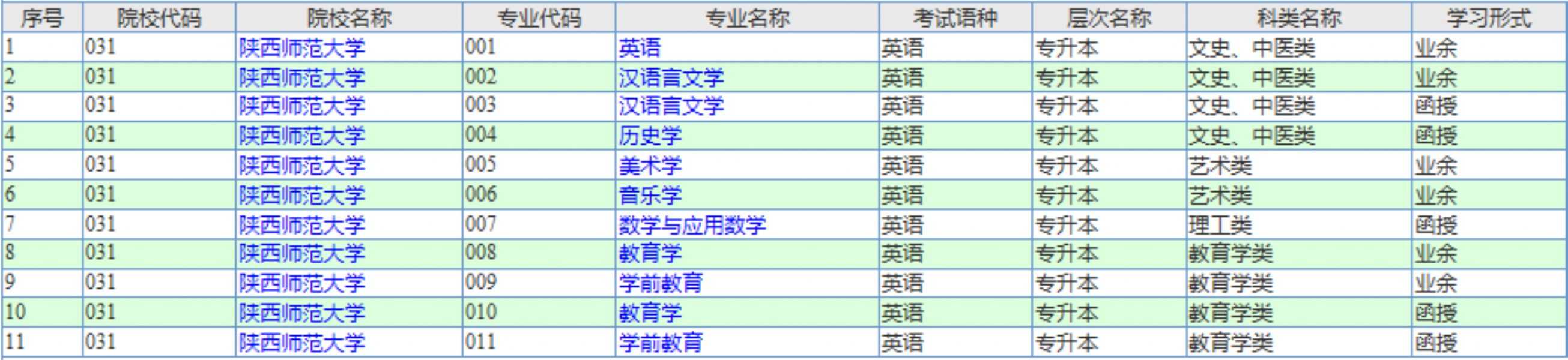 2021年陕西省成人高考报名及考试时间确定 