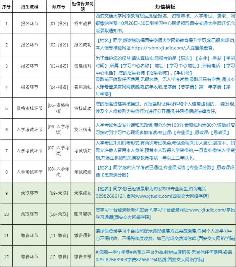 2022年春季报名须知