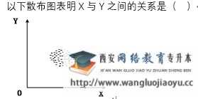 西北工业大学网络教育考试《生产与质量管理》机考复习题答案（二）