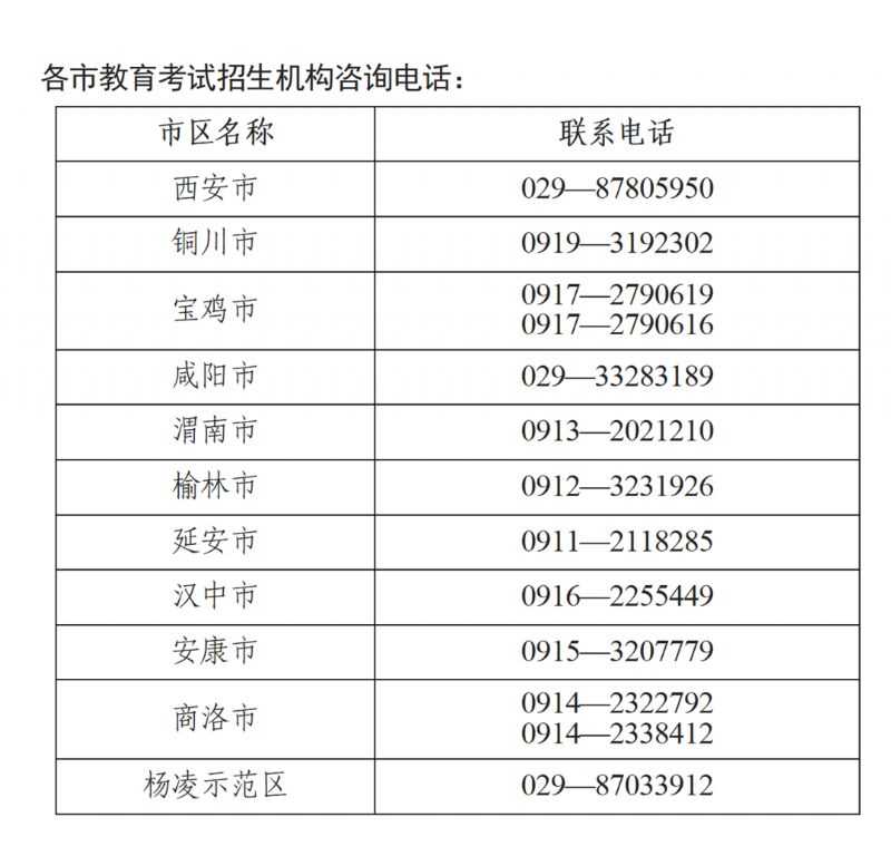 关于转发陕西省教育考试院《2022年陕西省成人高考考生信息摸排公告》的通知