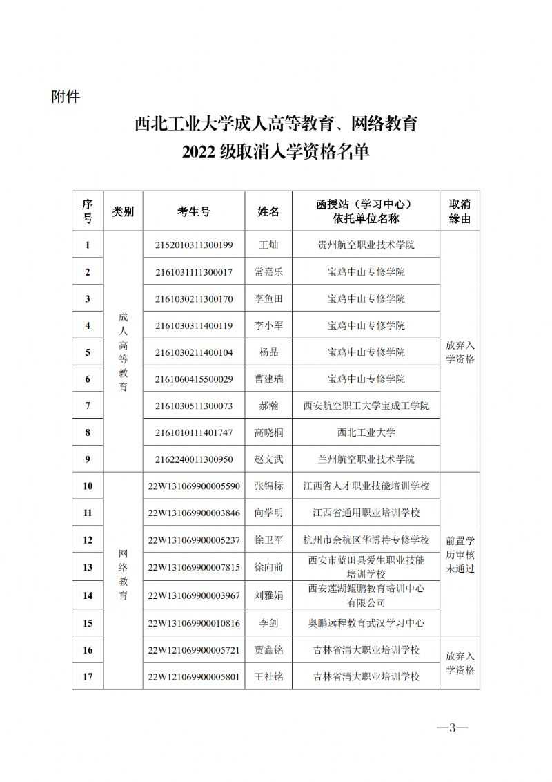 关于取消2022级成人高等教育、网络教育部分考生入学资格的通知