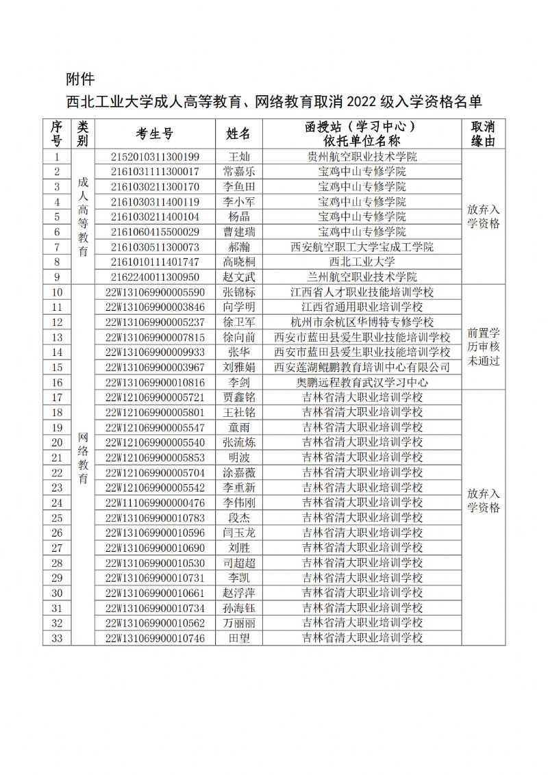 关于取消成人高等教育、网络教育2022级部分新生入学资格名单的公示