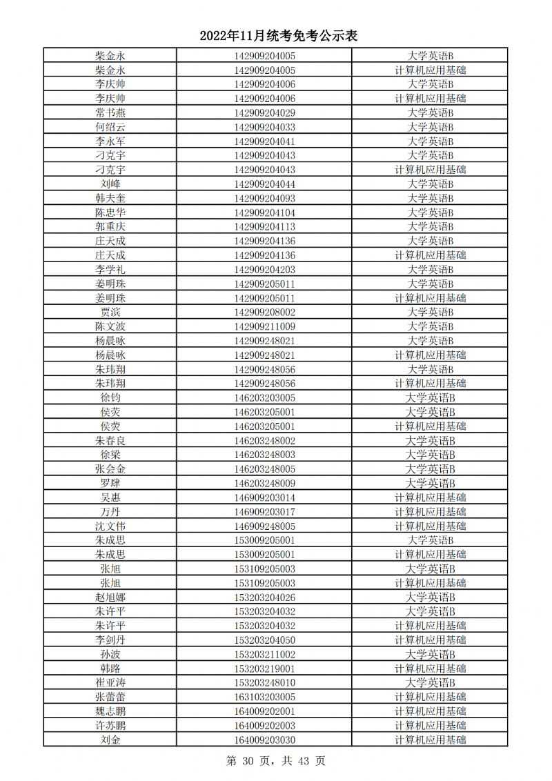 2022年11月统考免考公示表