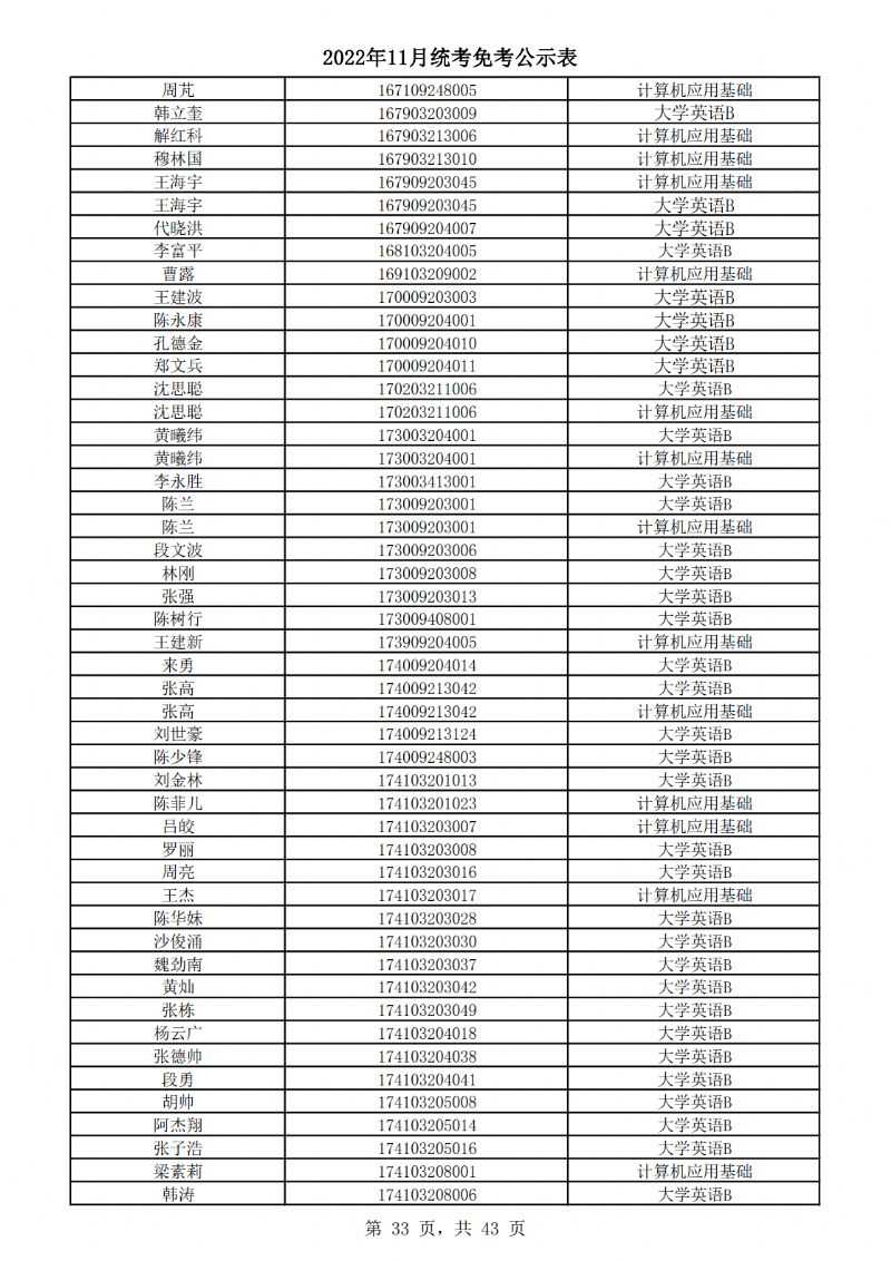 2022年11月统考免考公示表