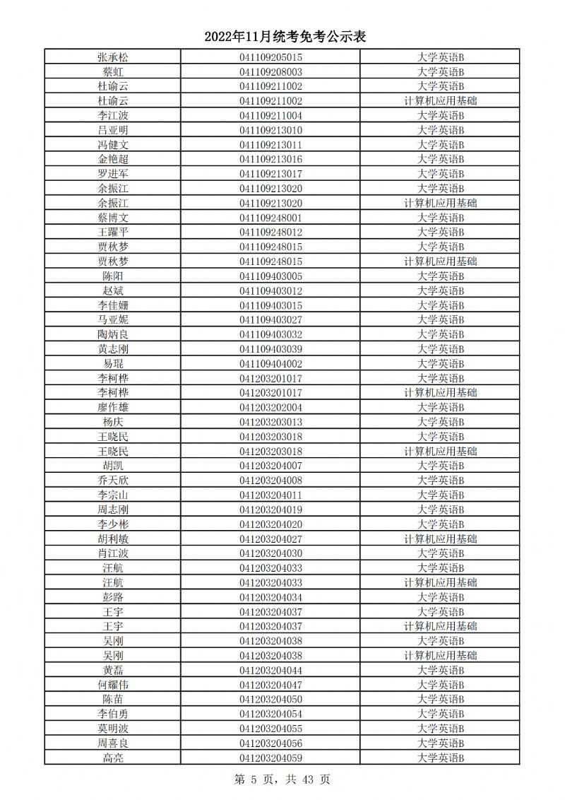 2022年11月统考免考公示表