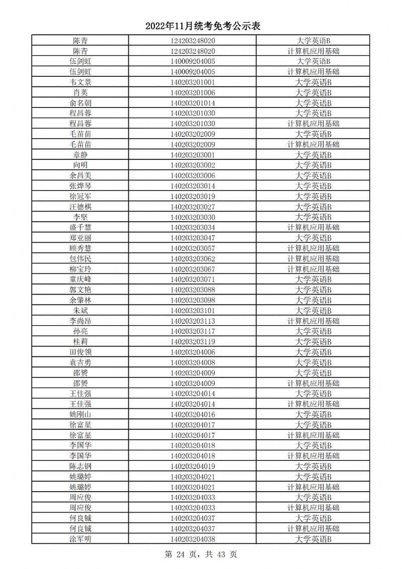 2022年11月统考免考公示表