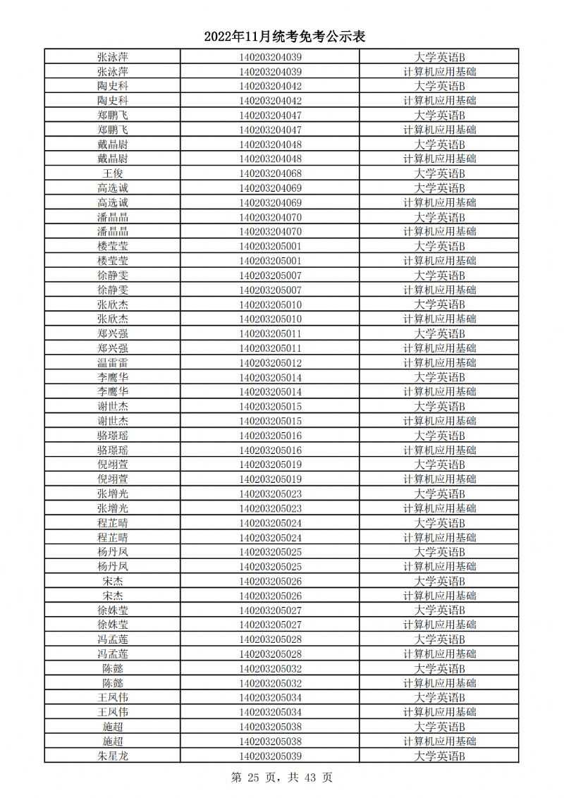 2022年11月统考免考公示表