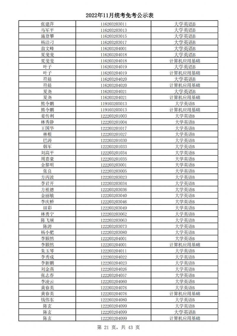 2022年11月统考免考公示表