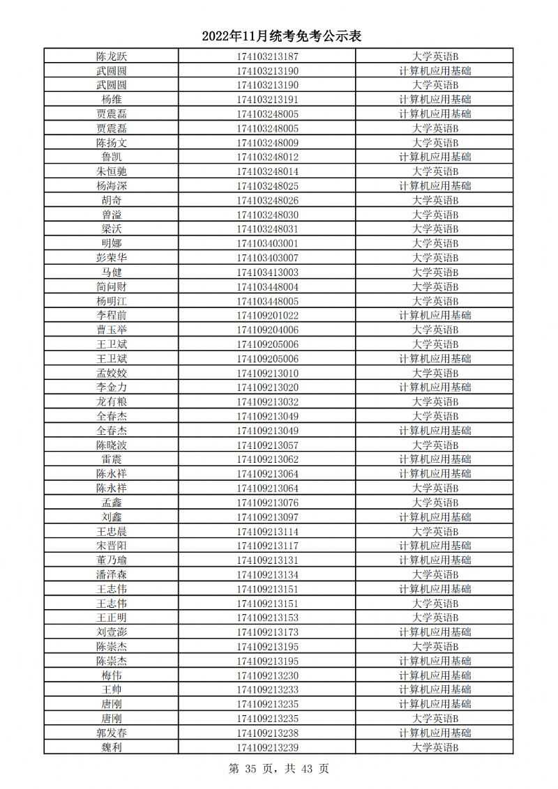 2022年11月统考免考公示表