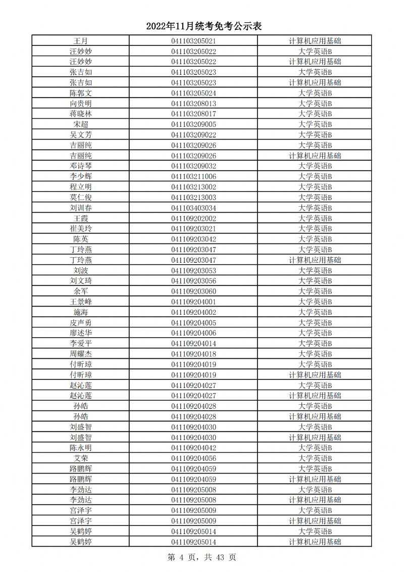 2022年11月统考免考公示表