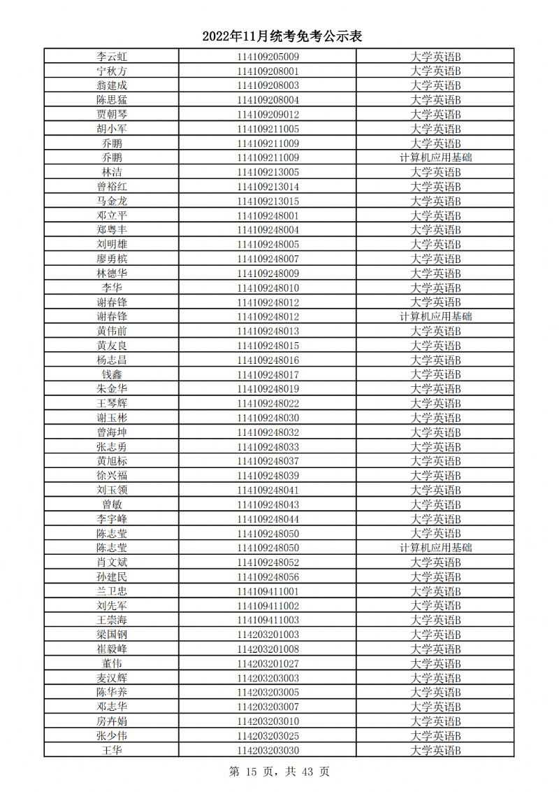 2022年11月统考免考公示表