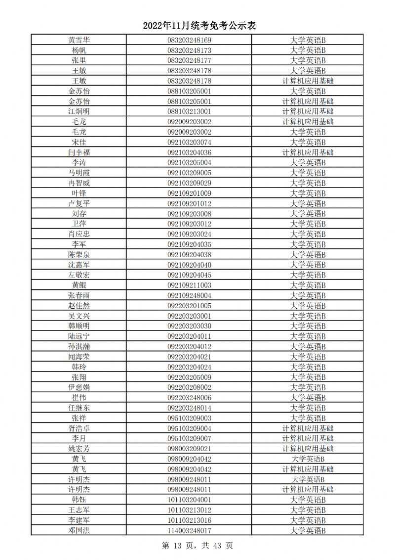 2022年11月统考免考公示表