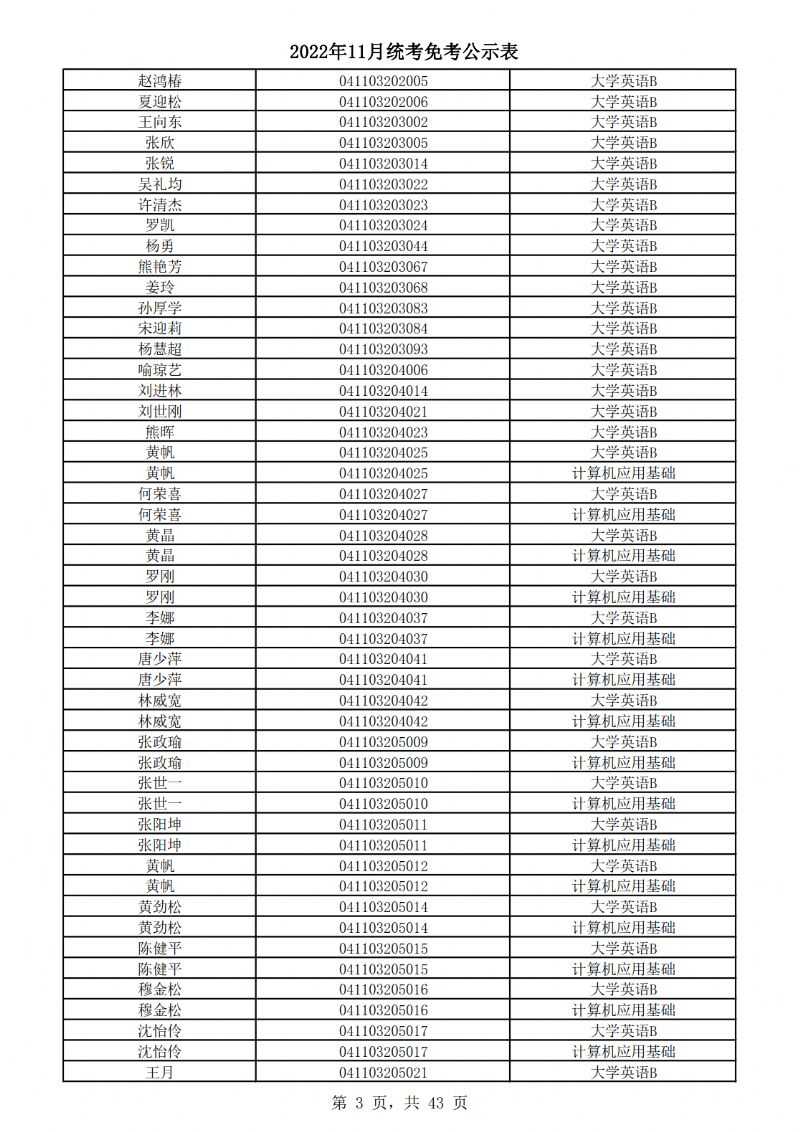 2022年11月统考免考公示表