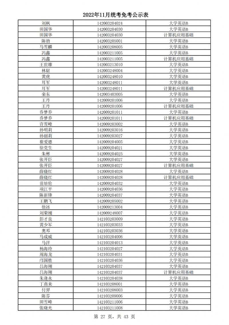 2022年11月统考免考公示表