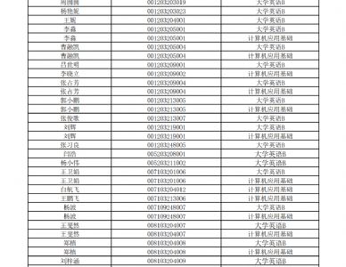 2022年11月统考免考公示表