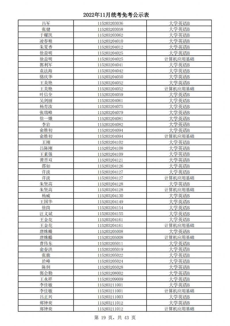 2022年11月统考免考公示表