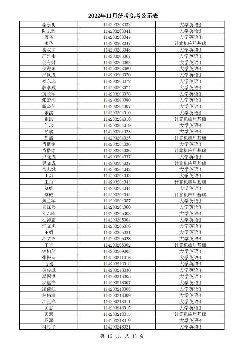 2022年11月统考免考公示表