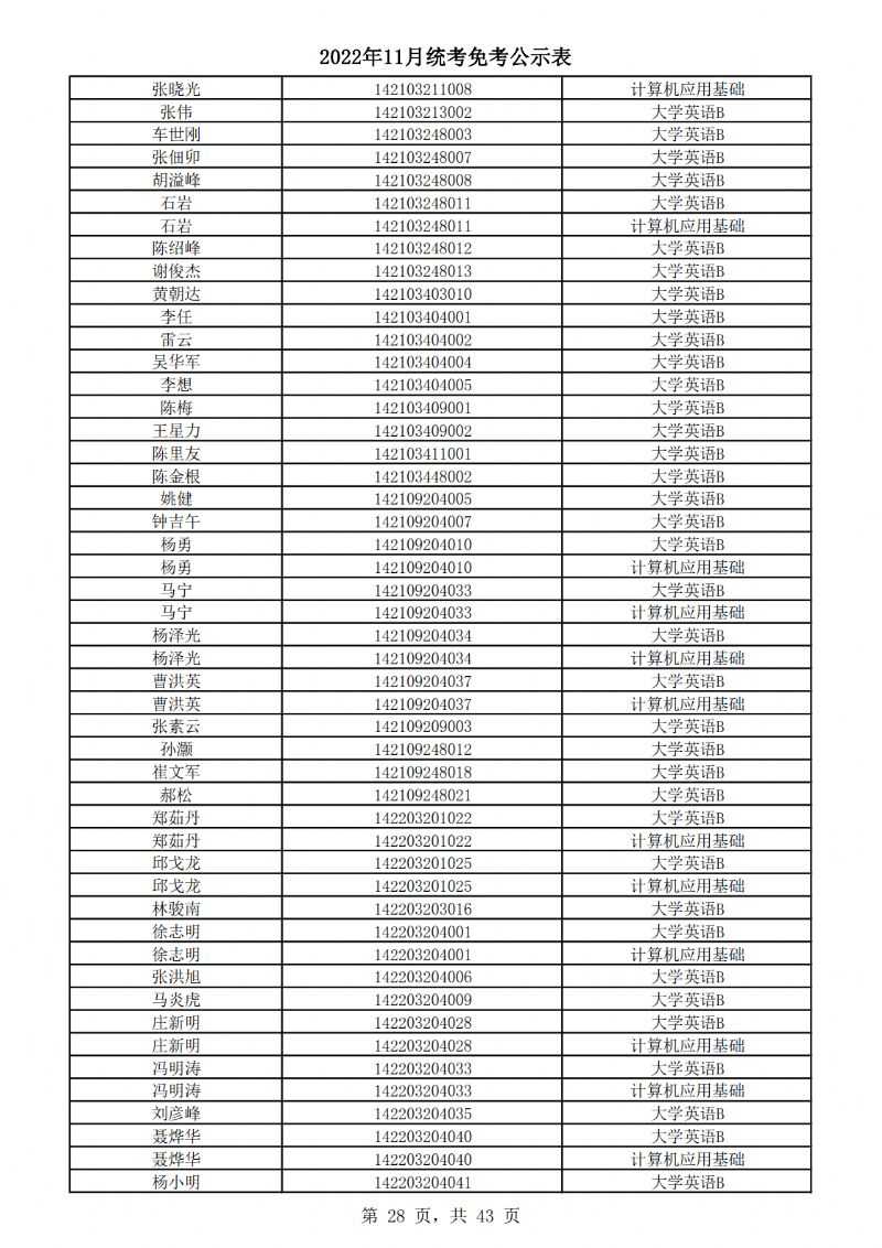 2022年11月统考免考公示表