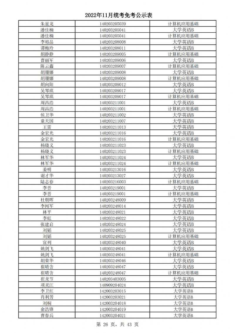 2022年11月统考免考公示表