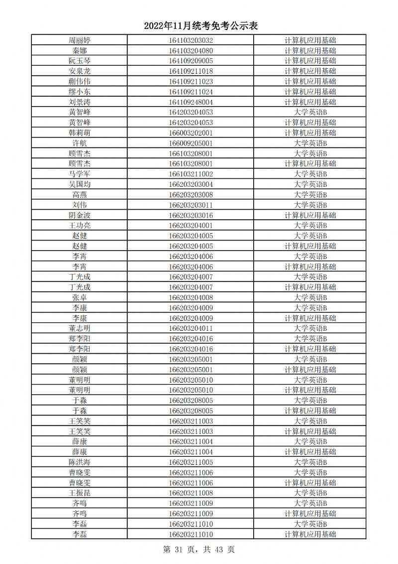 2022年11月统考免考公示表