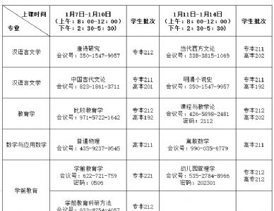 关于部分课程开设直播课堂的通知 