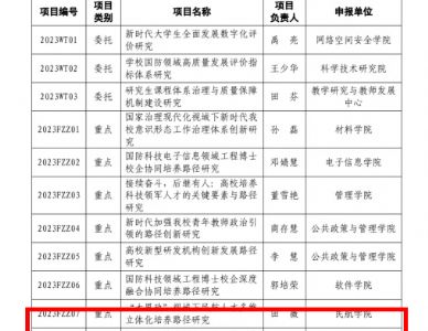 我院获西北工业大学发展战略研究基金项目“重点研究课题”立项