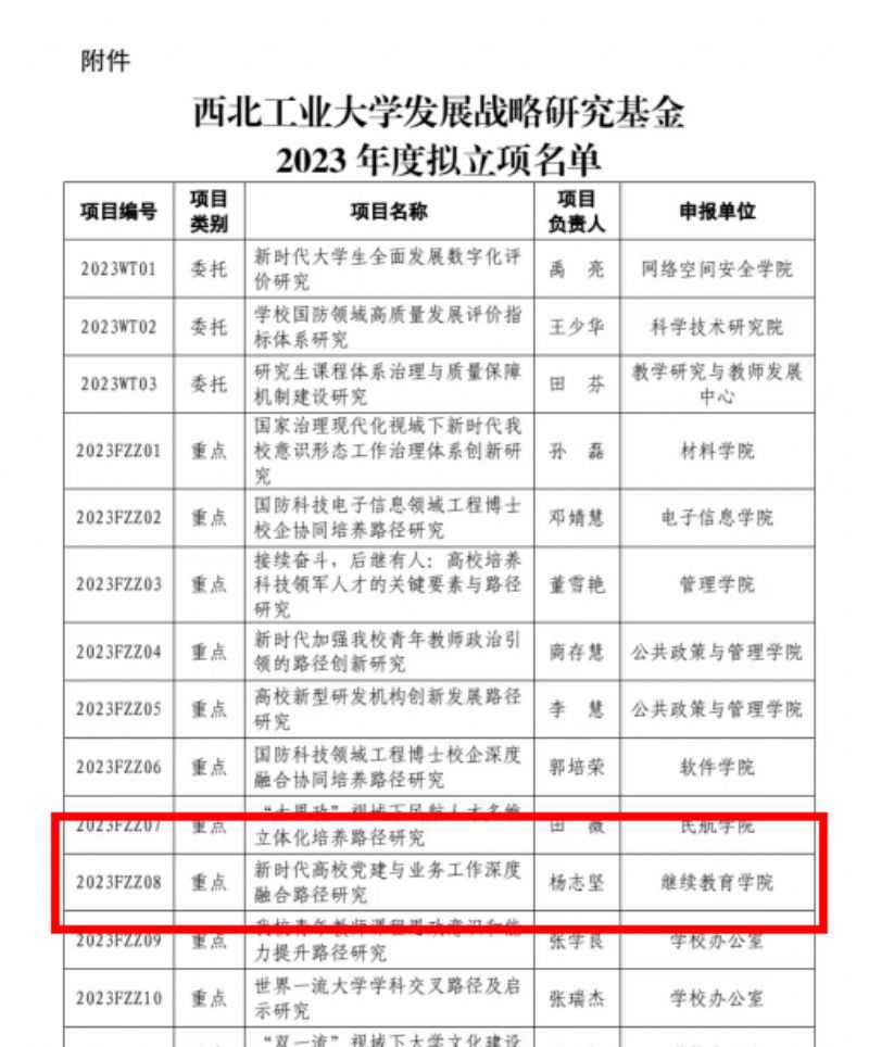 我院获西北工业大学发展战略研究基金项目“重点研究课题”立项