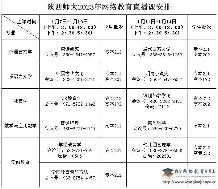 关于部分课程开设直播课堂及论文讲座的通知 