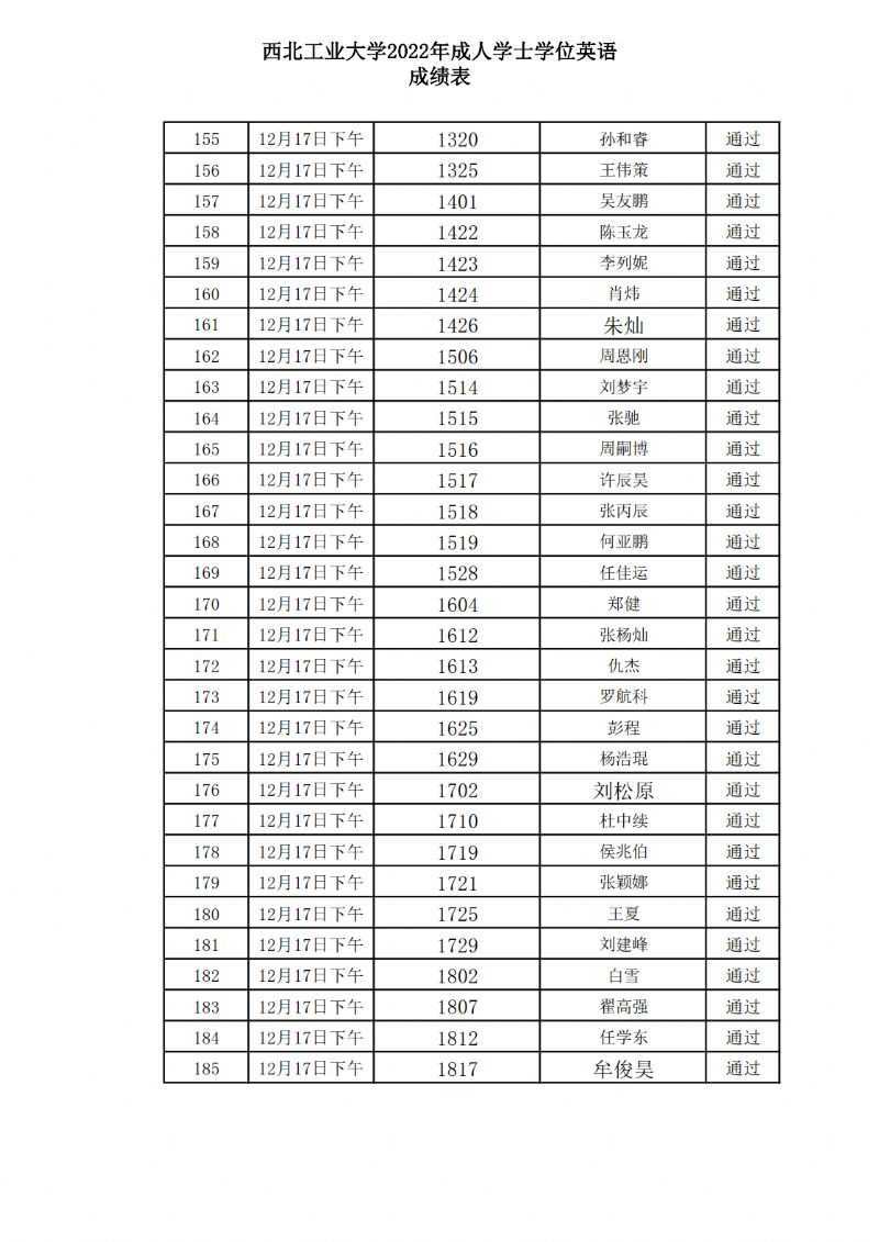 2022年西北工业大学成人高等教育学士学位英语考试通过名单