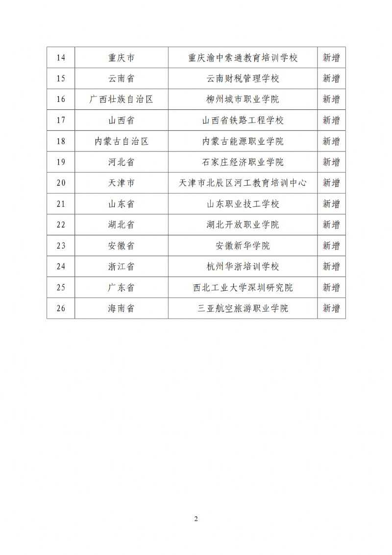 关于2023年拟申报备案高等学历继续教育校外教学点的公示