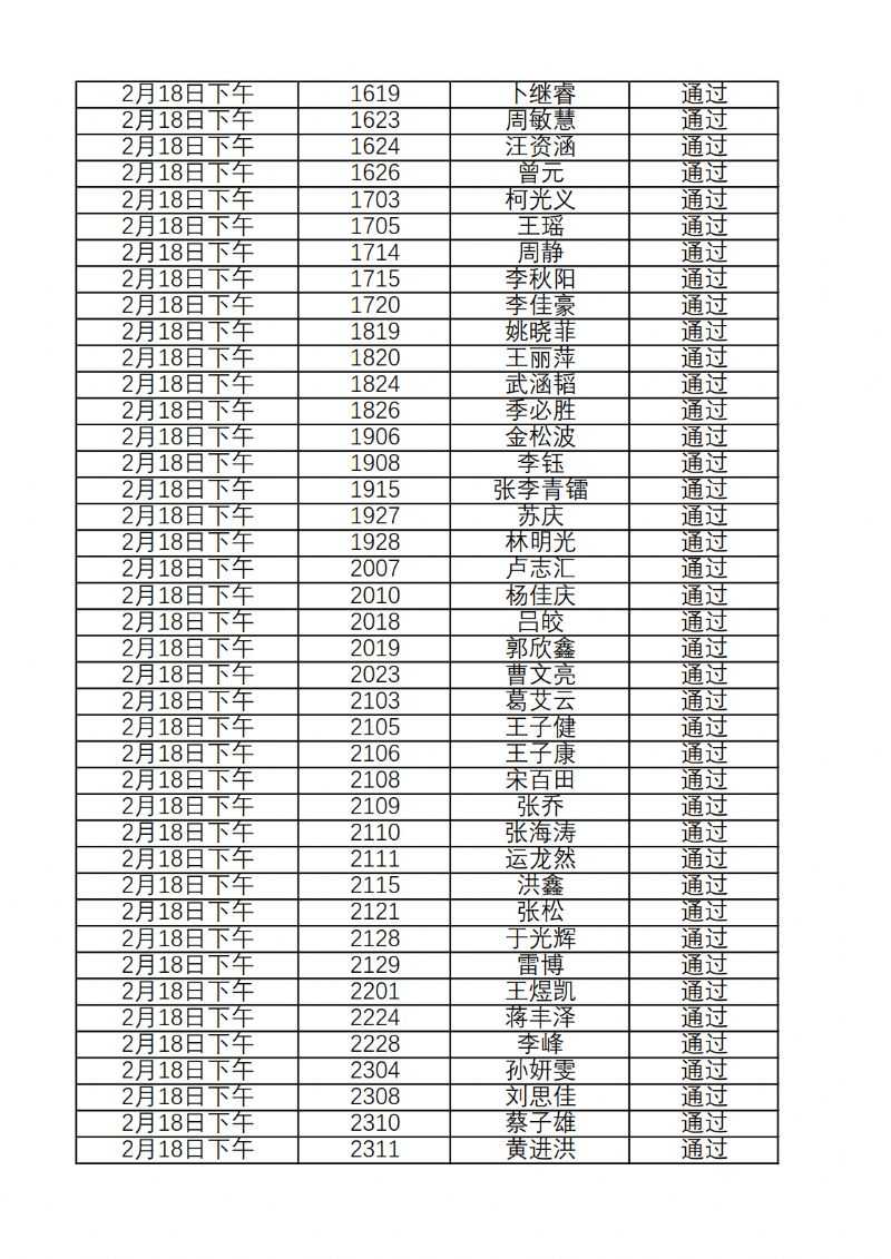 2023年西北工业大学成人高等教育学士学位英语考试通过名单