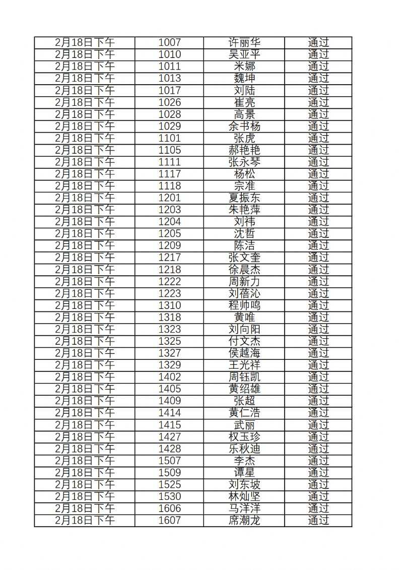 2023年西北工业大学成人高等教育学士学位英语考试通过名单