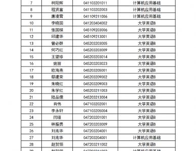 西北工业大学网络教育学院全国网络统考免考信息表（2023年5月）