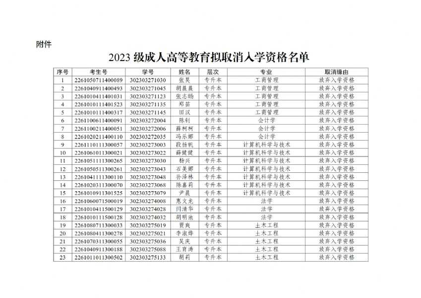 关于拟取消 2023 级成人高等教育入学资格学生名单的公示