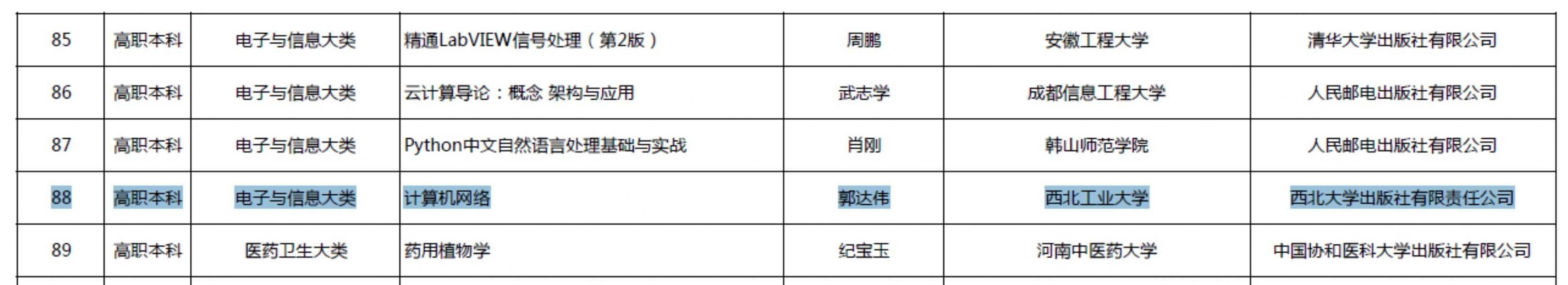 学院推荐申报的《计算机网络》教材入选首批“十四五”职业教育国家规划教材