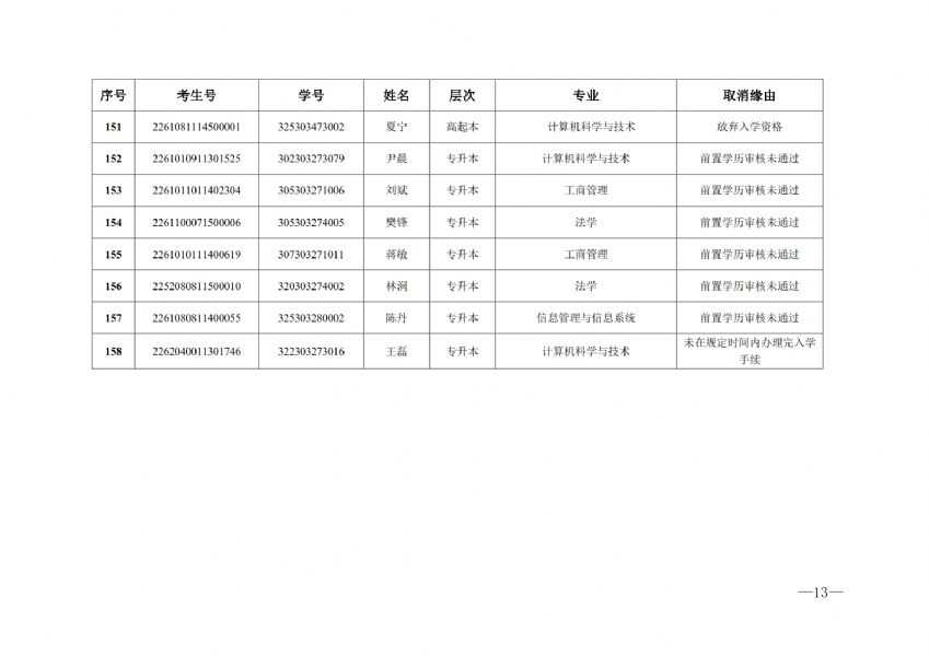 关于取消2023级成人高等教育入学资格学生名单的通知