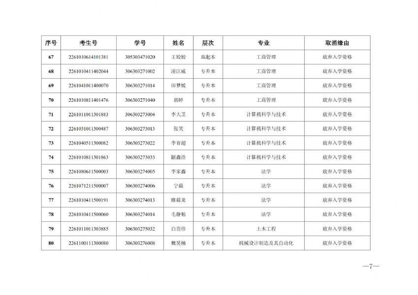 关于取消2023级成人高等教育入学资格学生名单的通知