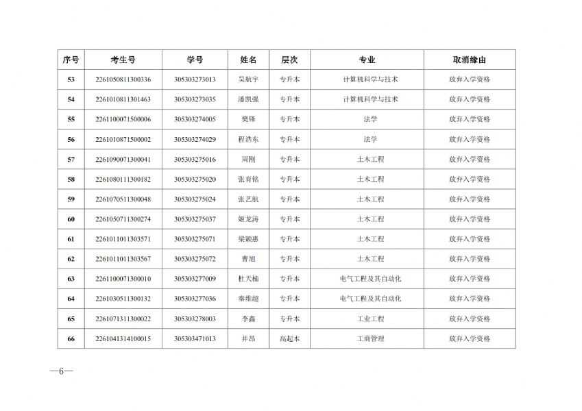 关于取消2023级成人高等教育入学资格学生名单的通知