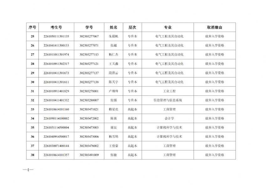 关于取消2023级成人高等教育入学资格学生名单的通知