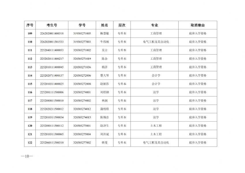 关于取消2023级成人高等教育入学资格学生名单的通知