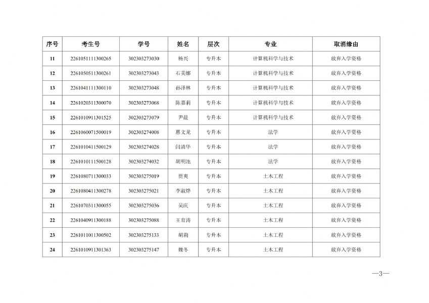 关于取消2023级成人高等教育入学资格学生名单的通知