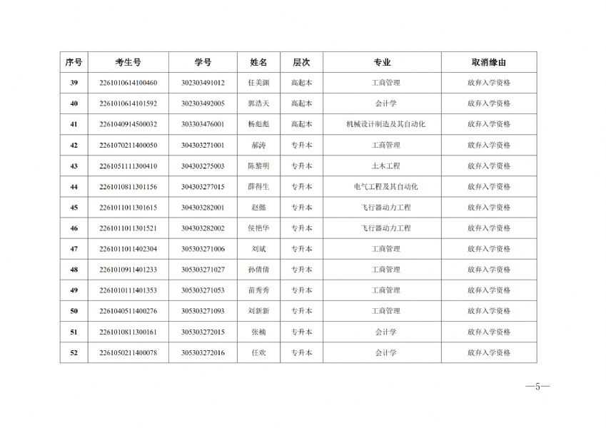 关于取消2023级成人高等教育入学资格学生名单的通知